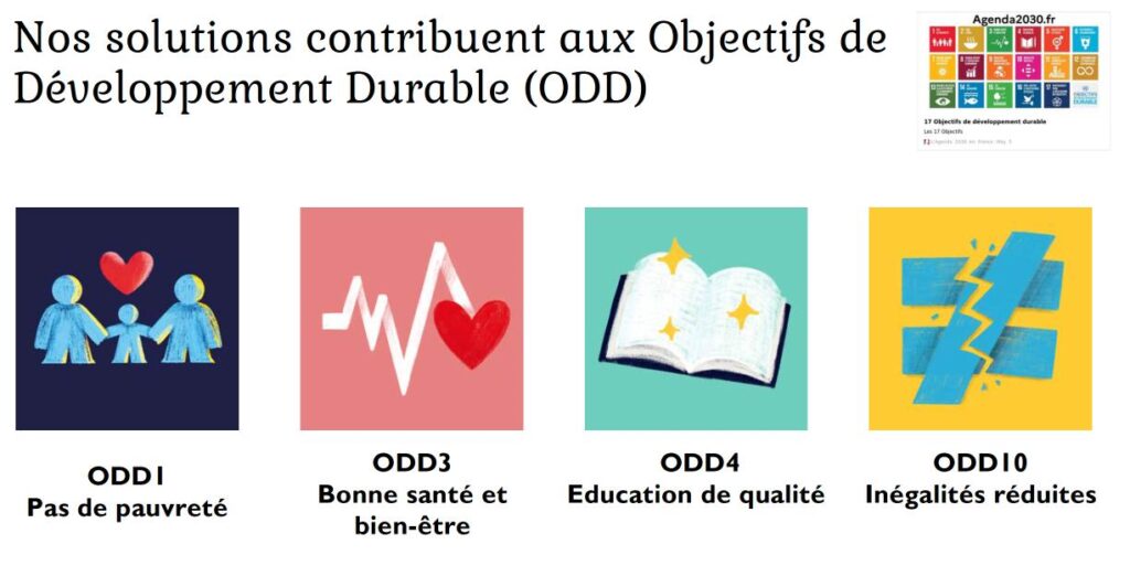 infographie représentant les solutions proposées par Love for livres en lien avec les objectifs de développement durable