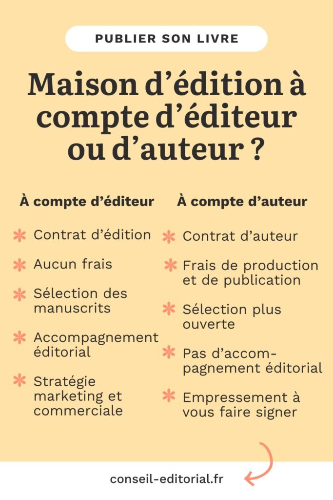 Epingle Pinterest qui récapitule les différences entres maison d'édition à compte d'auteur et maison d'édition à compte d'éditeur